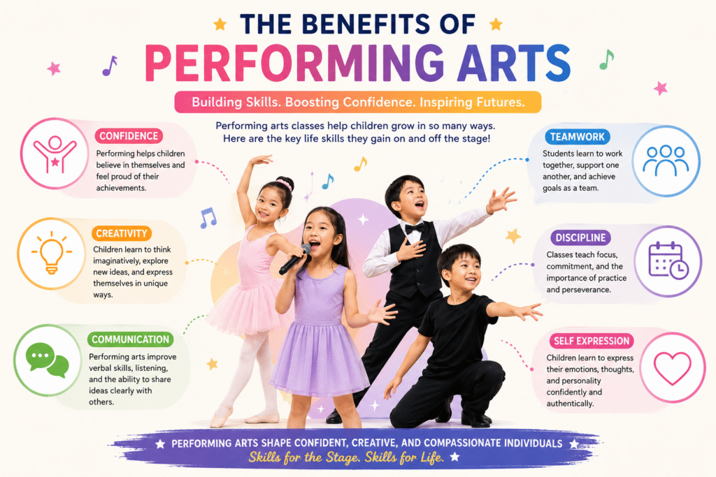 Benefits of performing arts classes including confidence creativity communication and teamwork skills